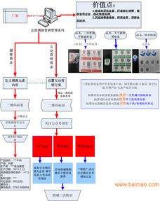 季節性產品提前預售自助提貨卡券 生產、價格與企業服務解析