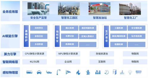 讓技術(shù)變得更有價(jià)值——企業(yè)管理服務(wù)的革新之路