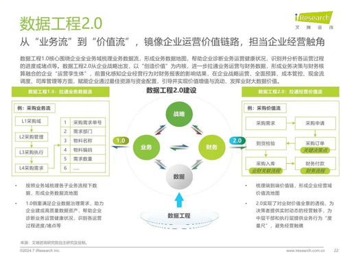 2024年中國(guó)企業(yè)數(shù)據(jù)治理白皮書 驅(qū)動(dòng)企業(yè)管理服務(wù)數(shù)字化轉(zhuǎn)型