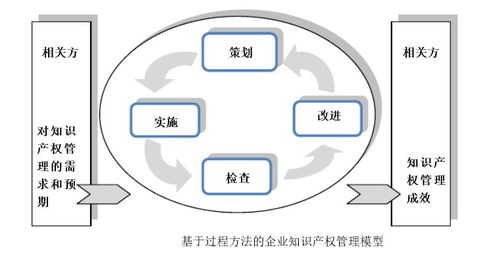 貫標(biāo)幾家真心，幾家情——2017年廣州專利工作專項(xiàng)資金獲得企業(yè)146家數(shù)據(jù)分析與企業(yè)管理服務(wù)