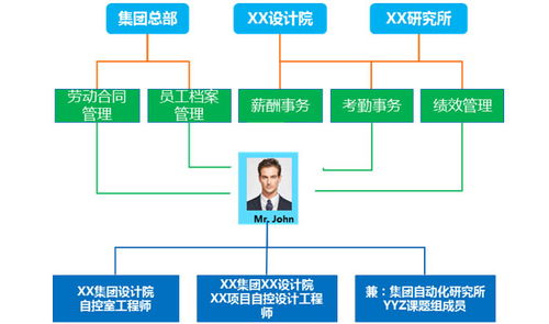 金蝶S-HR V8.5 破解集團型企業HR管理五大弊病的智能解決方案