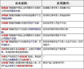 汽配行業集團企業經典ERP客戶案例（二） 企業管理服務篇