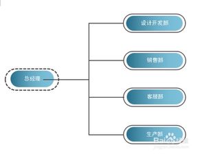 怎樣做好企業(yè)生產(chǎn)管理