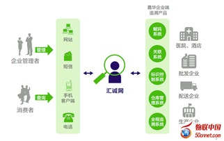 藥品電子監(jiān)管深度應(yīng)用 助力企業(yè)精細(xì)化管理