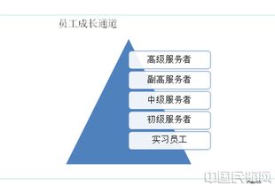 淺談服務(wù)企業(yè)人力資源管理在服務(wù)質(zhì)量建設(shè)中的重要性