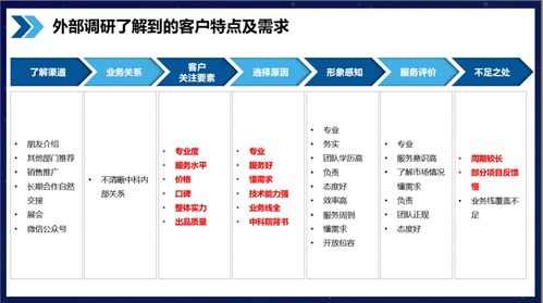 行舟品牌方法論 運(yùn)用3C定位模型，為企業(yè)管理服務(wù)確立高專業(yè)度品牌定位