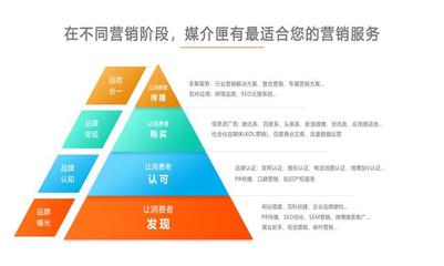 新媒體時(shí)代，企業(yè)如何借力新聞營(yíng)銷突圍？