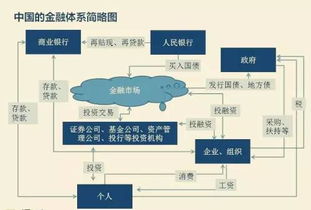 一文讀懂金融行業(yè)的食物鏈 從資本巨頭到企業(yè)服務(wù)，建議收藏的企業(yè)管理指南