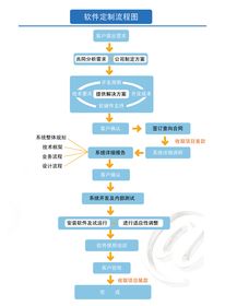 鹽城企業(yè)管理軟件的革新之路 本地化軟件開發(fā)服務(wù)如何賦能企業(yè)數(shù)字化轉(zhuǎn)型