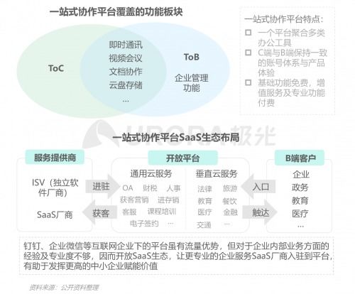 數(shù)據(jù)報(bào)告解讀 云辦公——下一個增量市場