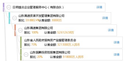 日照盛炎企業(yè)管理服務(wù)中心（有限合伙） 專業(yè)企業(yè)管理服務(wù)的創(chuàng)新實(shí)踐