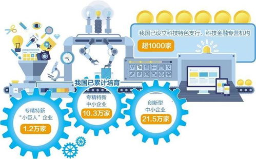 強化科技金融供給，賦能企業管理服務創新升級