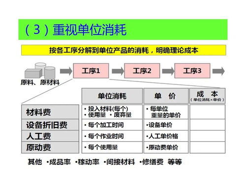 企業運營成本管理 驅動效率與盈利的關鍵