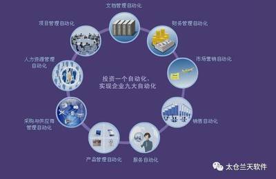 ERP 一款提升企業生產效率的管理軟件
